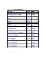 Preview for 344 page of LSI LSI53C896 Technical Manual