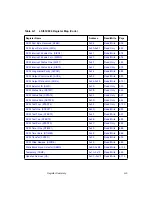 Preview for 345 page of LSI LSI53C896 Technical Manual