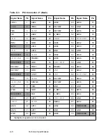 Preview for 72 page of LSI LSIU160 Value Line User Manual