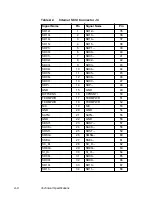 Preview for 74 page of LSI LSIU160 Value Line User Manual