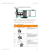 Preview for 5 page of LSI MegaRAID SAS 9265-8i Quick Installation Manual