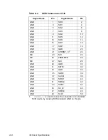 Предварительный просмотр 64 страницы LSI Symbios SYM22801 User Manual