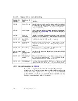 Preview for 44 page of LSI Symbios SYM53C040 Technical Manual