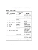 Preview for 49 page of LSI Symbios SYM53C040 Technical Manual