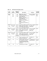 Preview for 61 page of LSI Symbios SYM53C040 Technical Manual