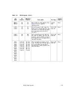 Preview for 65 page of LSI Symbios SYM53C040 Technical Manual