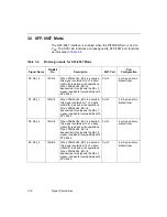 Preview for 68 page of LSI Symbios SYM53C040 Technical Manual