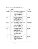 Preview for 69 page of LSI Symbios SYM53C040 Technical Manual