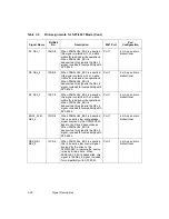 Preview for 70 page of LSI Symbios SYM53C040 Technical Manual