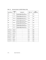 Preview for 72 page of LSI Symbios SYM53C040 Technical Manual