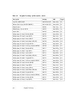 Preview for 186 page of LSI Symbios SYM53C040 Technical Manual