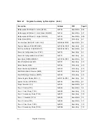 Preview for 188 page of LSI Symbios SYM53C040 Technical Manual