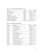 Preview for 189 page of LSI Symbios SYM53C040 Technical Manual