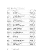 Preview for 190 page of LSI Symbios SYM53C040 Technical Manual