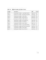 Preview for 193 page of LSI Symbios SYM53C040 Technical Manual