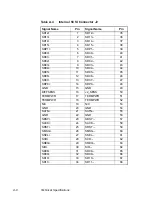 Предварительный просмотр 70 страницы LSI Symbios SYM8953U User Manual