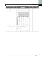 Preview for 49 page of LSIS 004iC5-1 Instructions Manual