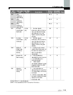 Preview for 51 page of LSIS 004iC5-1 Instructions Manual