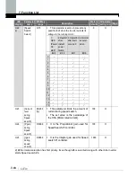 Preview for 52 page of LSIS 004iC5-1 Instructions Manual