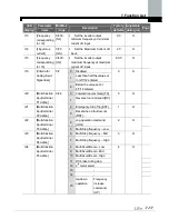 Preview for 59 page of LSIS 004iC5-1 Instructions Manual