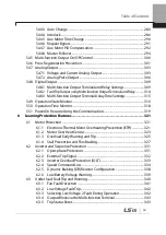 Preview for 10 page of LSIS 6731001500 User Manual