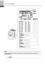 Preview for 15 page of LSIS 6731001500 User Manual