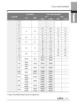 Preview for 28 page of LSIS 6731001500 User Manual