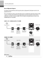 Preview for 31 page of LSIS 6731001500 User Manual