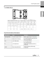 Preview for 46 page of LSIS 6731001500 User Manual