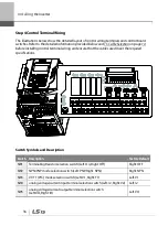 Preview for 49 page of LSIS 6731001500 User Manual