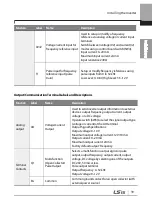 Preview for 52 page of LSIS 6731001500 User Manual