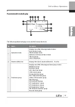 Preview for 70 page of LSIS 6731001500 User Manual