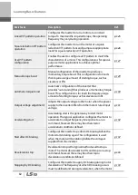 Preview for 95 page of LSIS 6731001500 User Manual