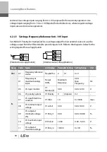 Preview for 103 page of LSIS 6731001500 User Manual