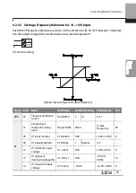 Preview for 108 page of LSIS 6731001500 User Manual