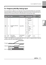 Preview for 116 page of LSIS 6731001500 User Manual