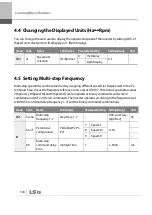 Preview for 117 page of LSIS 6731001500 User Manual