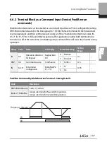 Preview for 120 page of LSIS 6731001500 User Manual