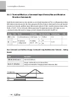 Preview for 121 page of LSIS 6731001500 User Manual