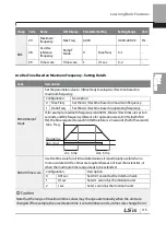 Preview for 128 page of LSIS 6731001500 User Manual