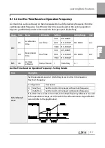 Preview for 130 page of LSIS 6731001500 User Manual