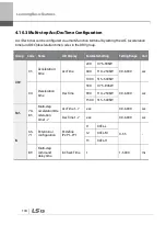 Preview for 131 page of LSIS 6731001500 User Manual