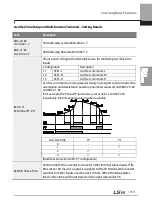 Preview for 132 page of LSIS 6731001500 User Manual