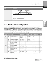 Preview for 134 page of LSIS 6731001500 User Manual