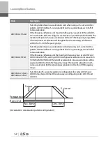 Preview for 135 page of LSIS 6731001500 User Manual