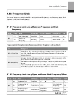 Preview for 150 page of LSIS 6731001500 User Manual