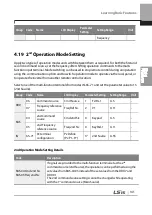 Preview for 154 page of LSIS 6731001500 User Manual