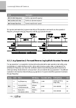 Preview for 167 page of LSIS 6731001500 User Manual