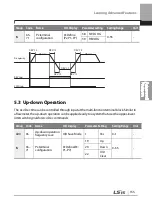 Preview for 168 page of LSIS 6731001500 User Manual