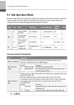 Preview for 171 page of LSIS 6731001500 User Manual